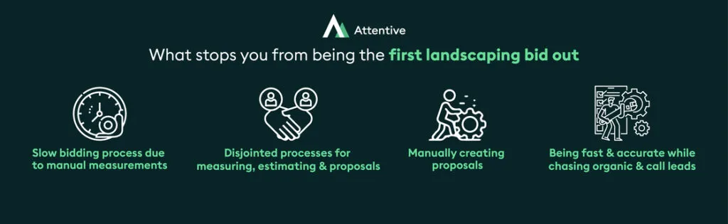 What stops you from being the first landscaping bid- Archaic methods site measurements Fragmented processes for measuring, estimating, and creating landscaping bids Maintaining speed & accuracy when chasing leads on cold calls & RFPs  Manual Landscaping Proposal Creation