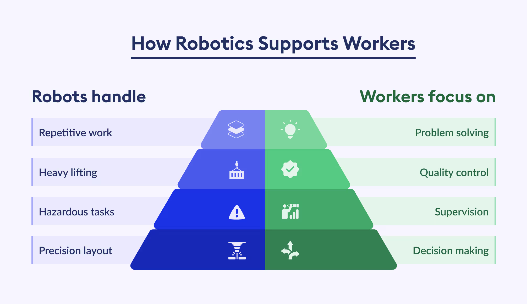 ai robotics