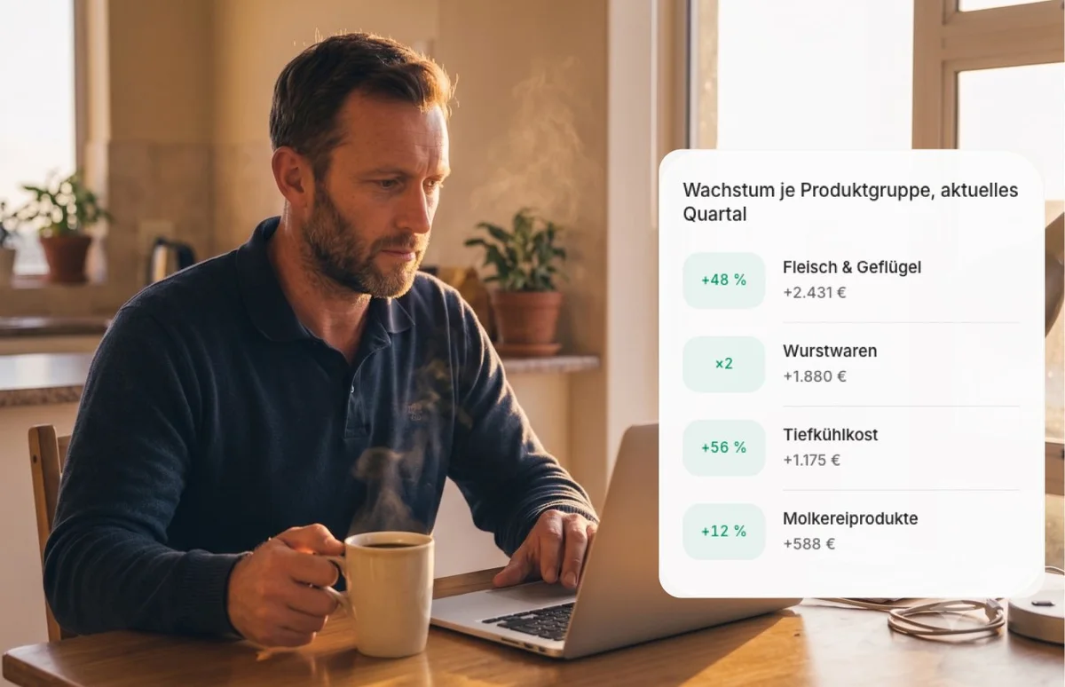 Außendienstler am Küchentisch mit Laptop, daneben eine Auswertung zum Wachstum je Produktgruppe