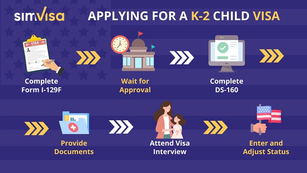 Applying for a K-2 Child Visa