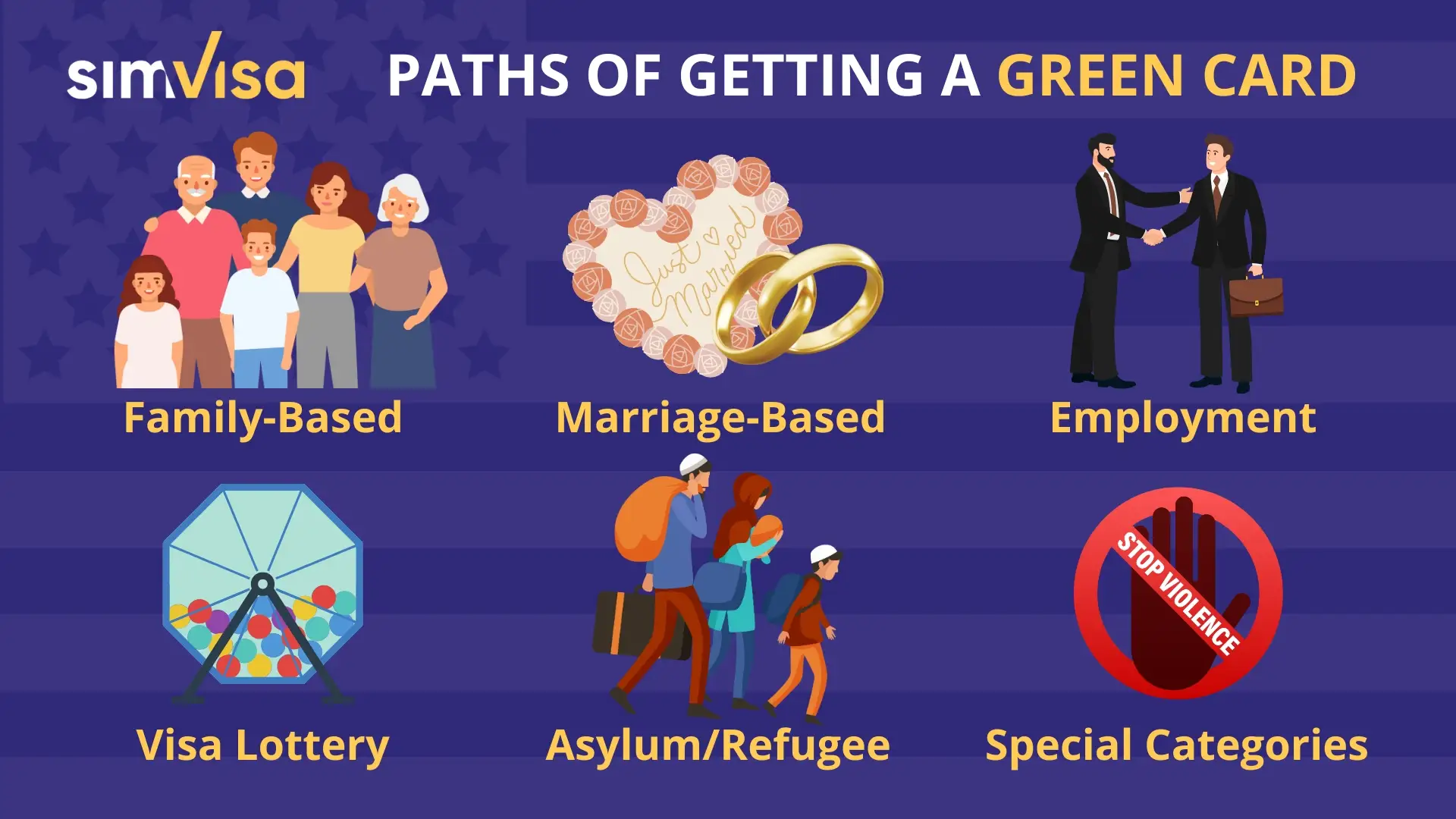 Paths of Getting a Green Card