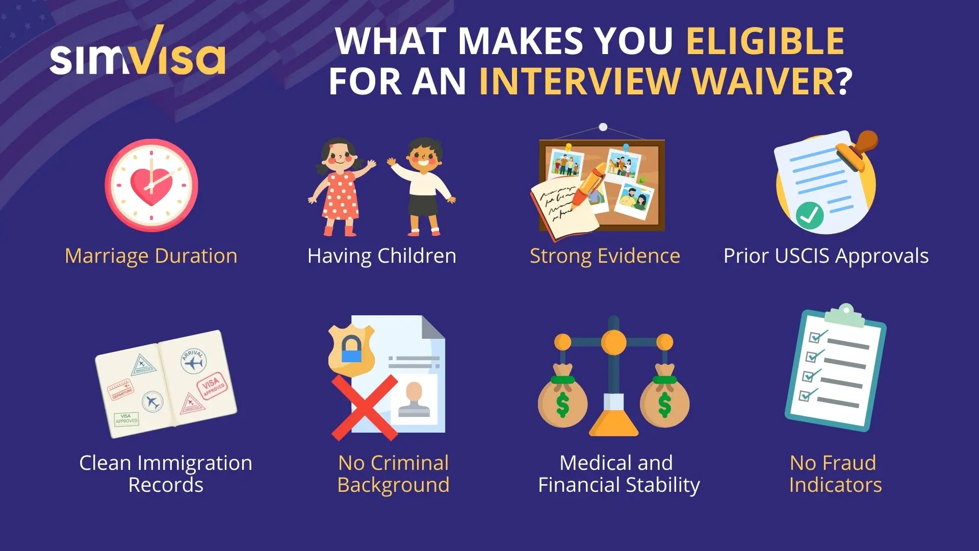 What makes you eligible for an Interview Waiver?