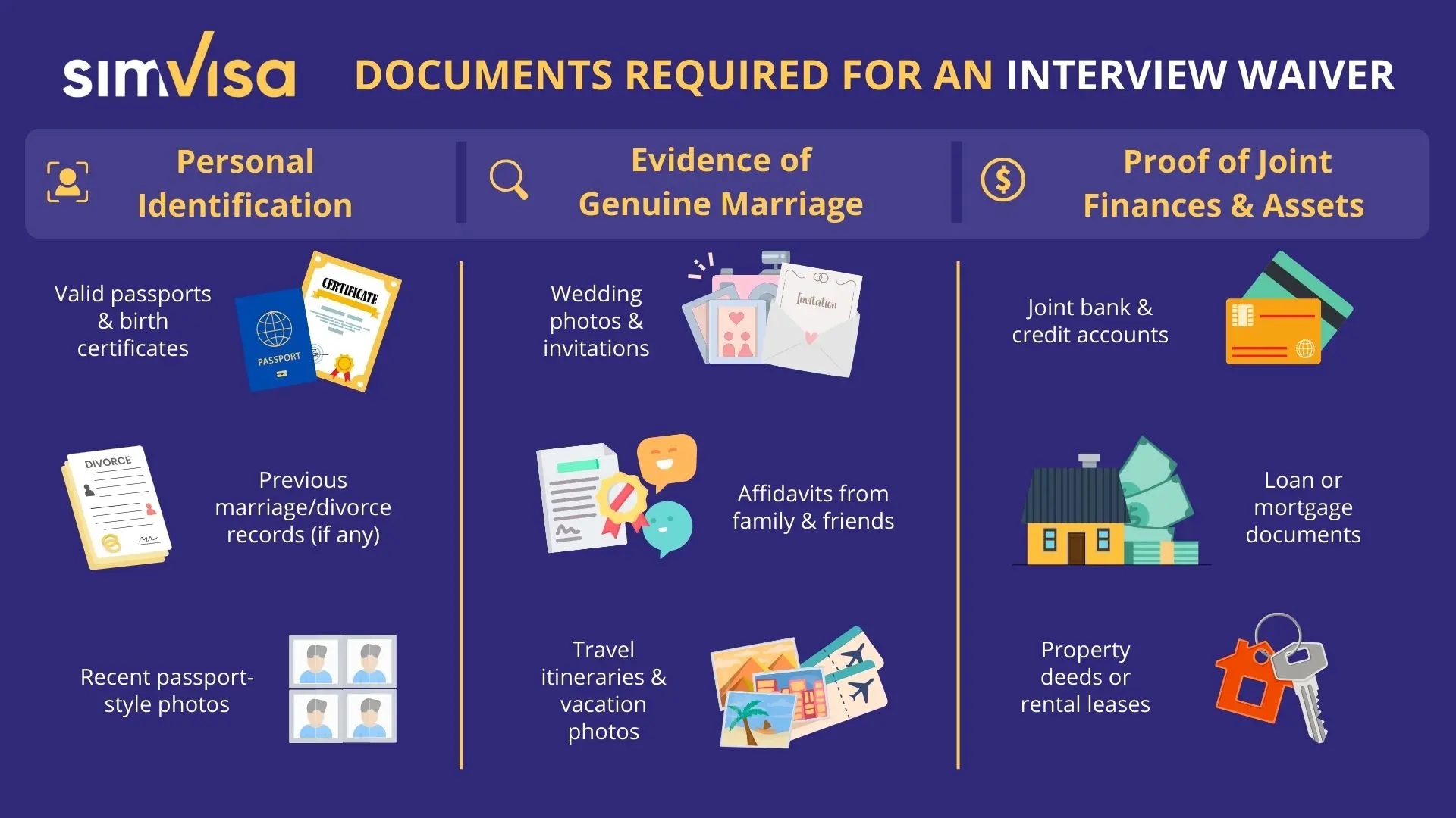 Documents required for an interwiev waiver