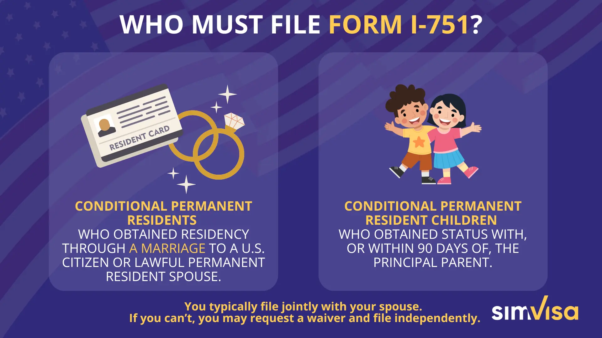 Who Must File Form I-751?