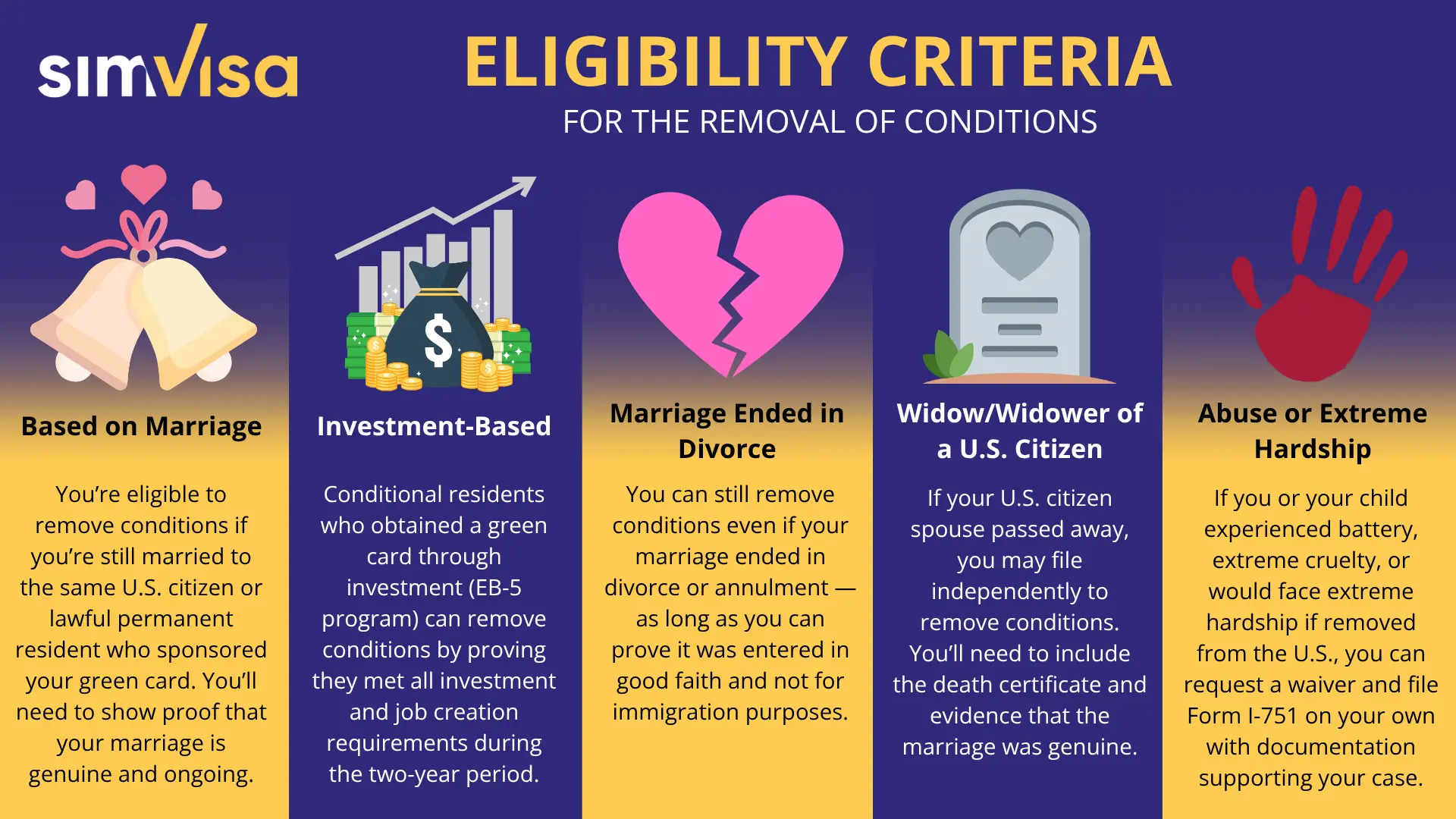 Eligibility Criteria for the Removal of Conditions