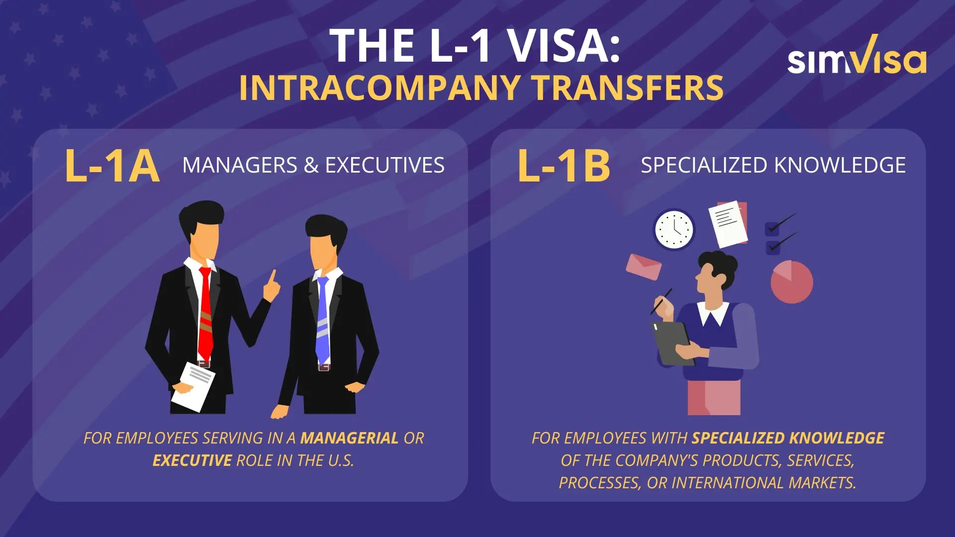 The L-1 Visa: Intracompany Transfers