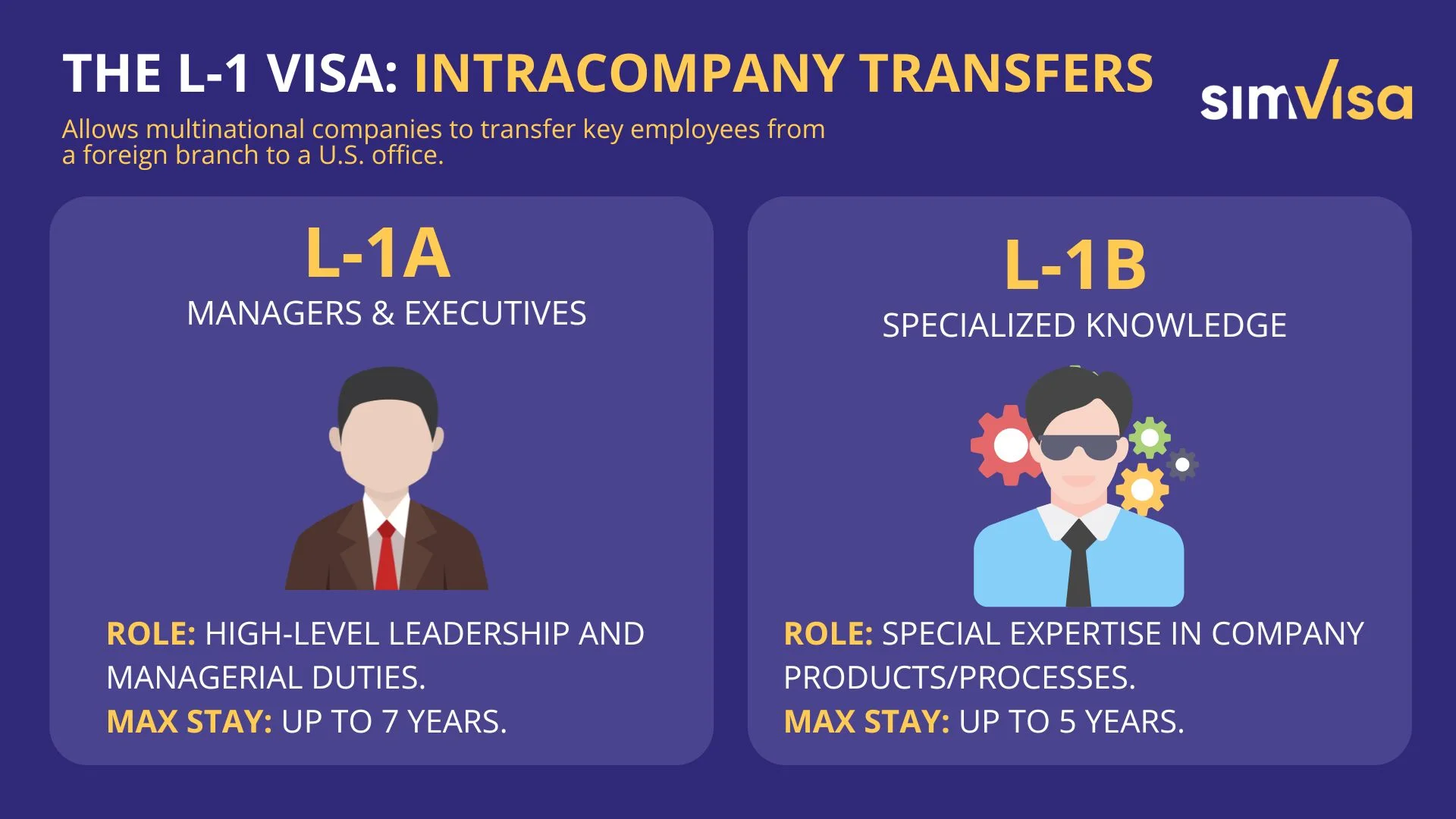 THE L-1 VISA: INTRACOMPANY TRANSFERS
