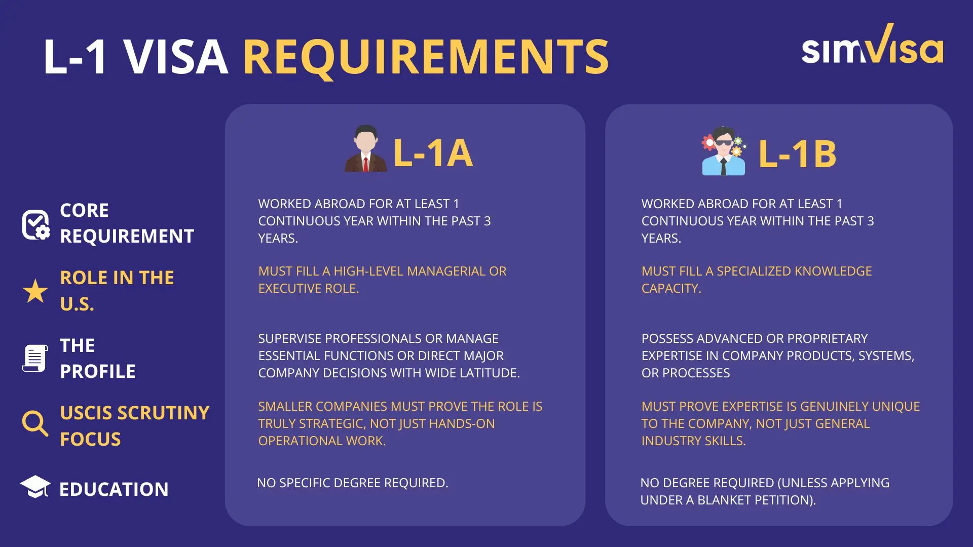 L-1 VISA REQUIREMENTS