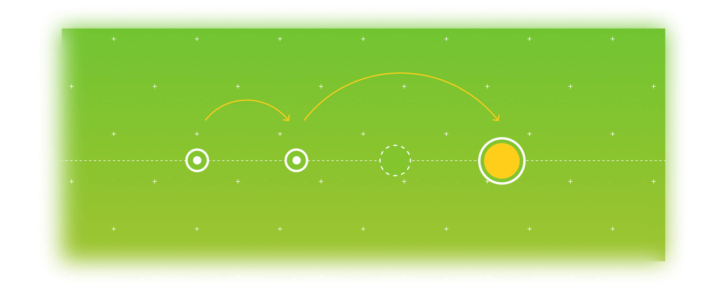 Gestern. Heute. Übermorgen. Minimalistische Illustration eines Zeitstrahls bei dem das Morgen übersprungen wird