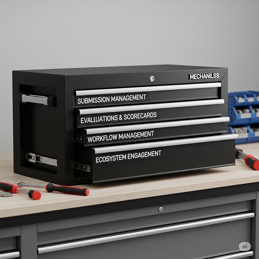 Innovation Resources: Case Studies, Whitepapers & Blog