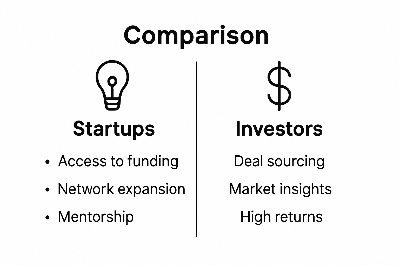 Infographic comparing demo day benefits for startups and investors