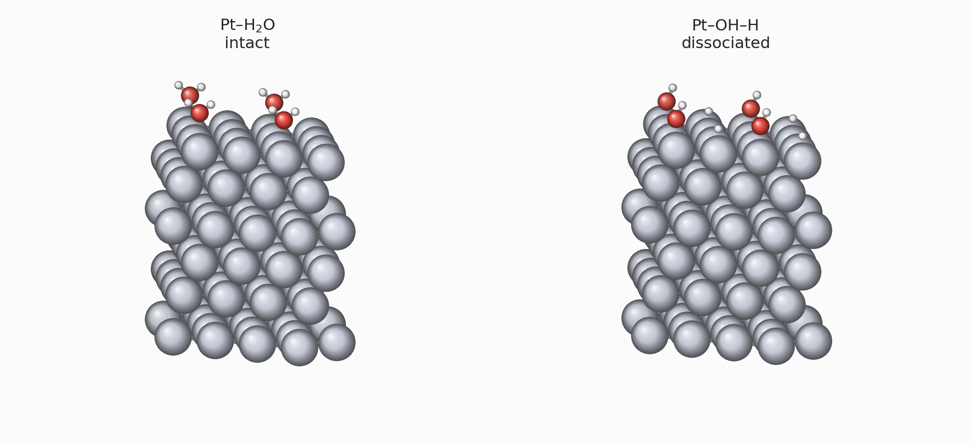Pt-H2O model shown intact and after dissociation into a surface hydroxyl and a separate hydrogen atom