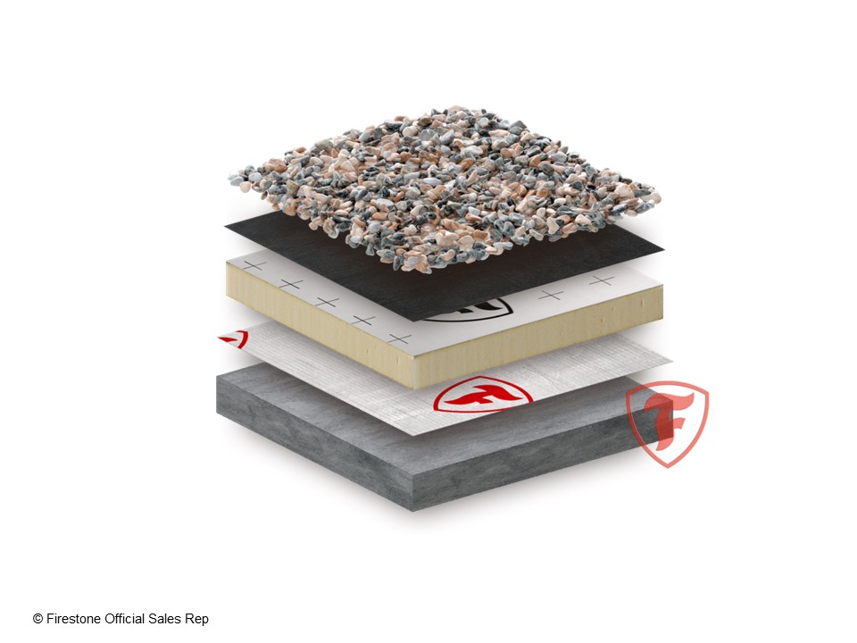 Exploded view of layers in a roofing system including gravel ballast, black membrane, insulation, and concrete base with Firestone logos.
