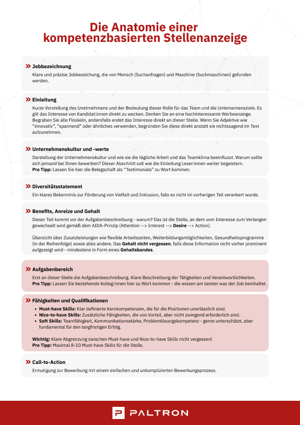 Eine liste von job-titel-überschriften in deutscher sprache.
