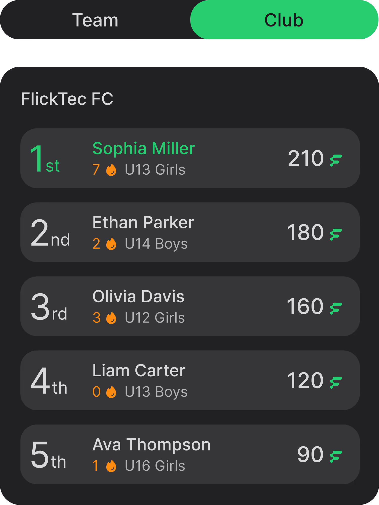 FlickTec monthly leaderboard with FlickPoints and Streaks