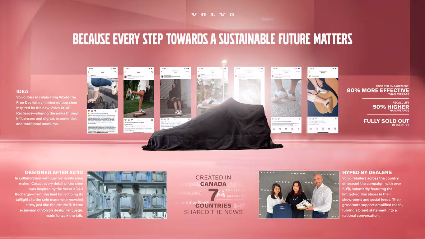 Volvo x Casca World Car Free Day campaign results — 80% more effective, 50% recall lift, sold out in 16 hours, 7 countries, Canada