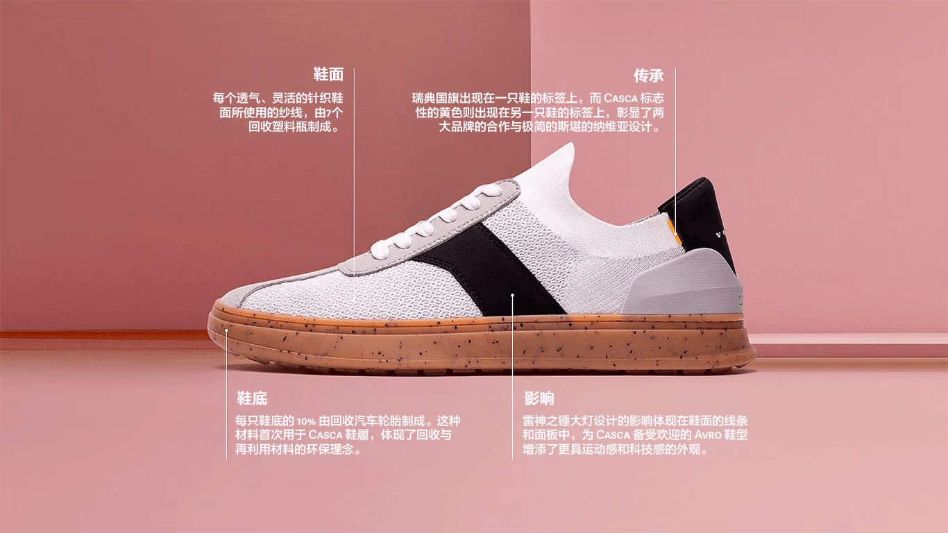 Casca Avro 运动鞋产品细节平铺图——再生针织鞋面、软木鞋底、带瑞典国旗的鞋标、受 Thor's Hammer 启发的设计,以及与 Volvo 的合作。
