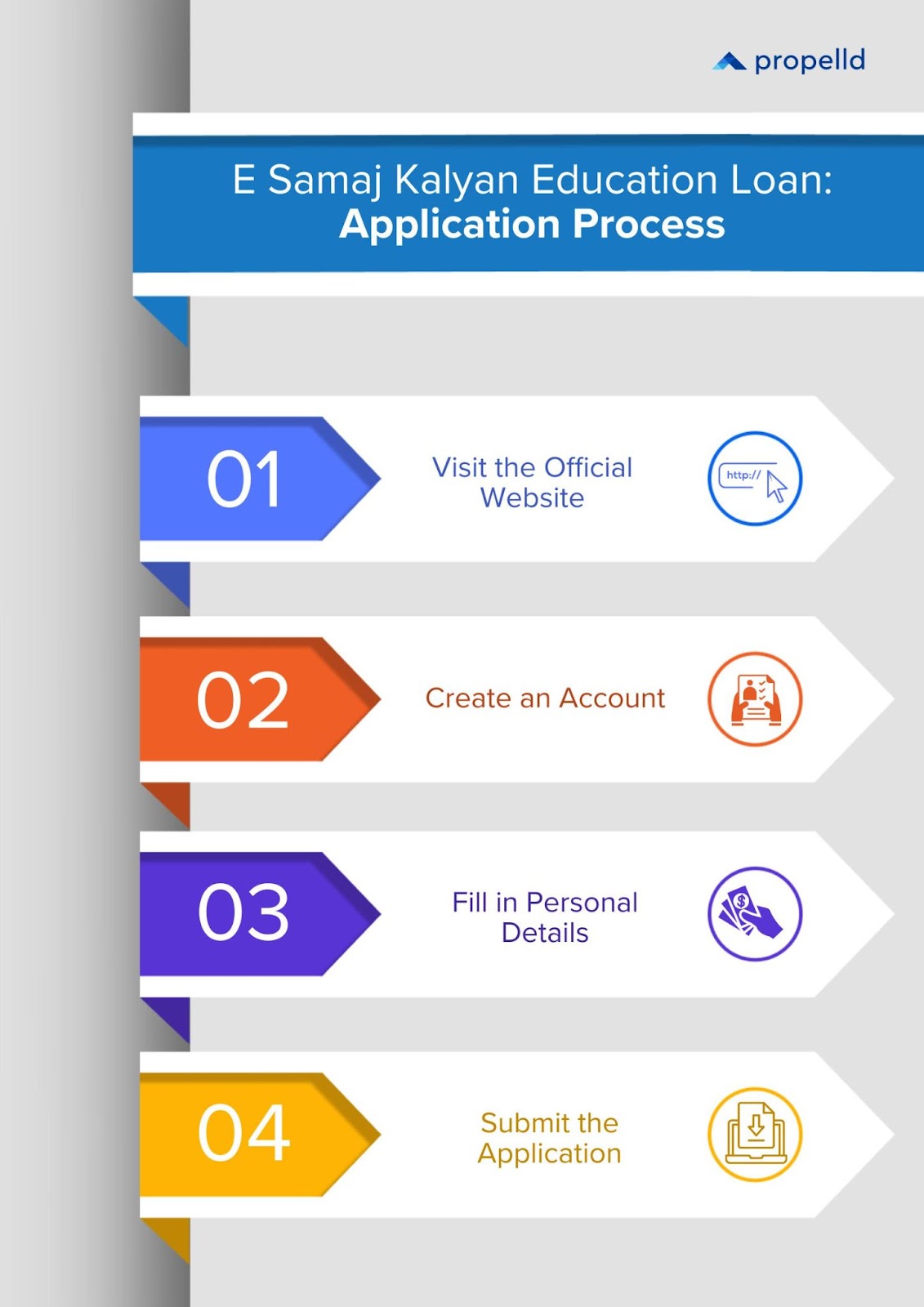 E Samaj Kalyan Education Loan: Application Process