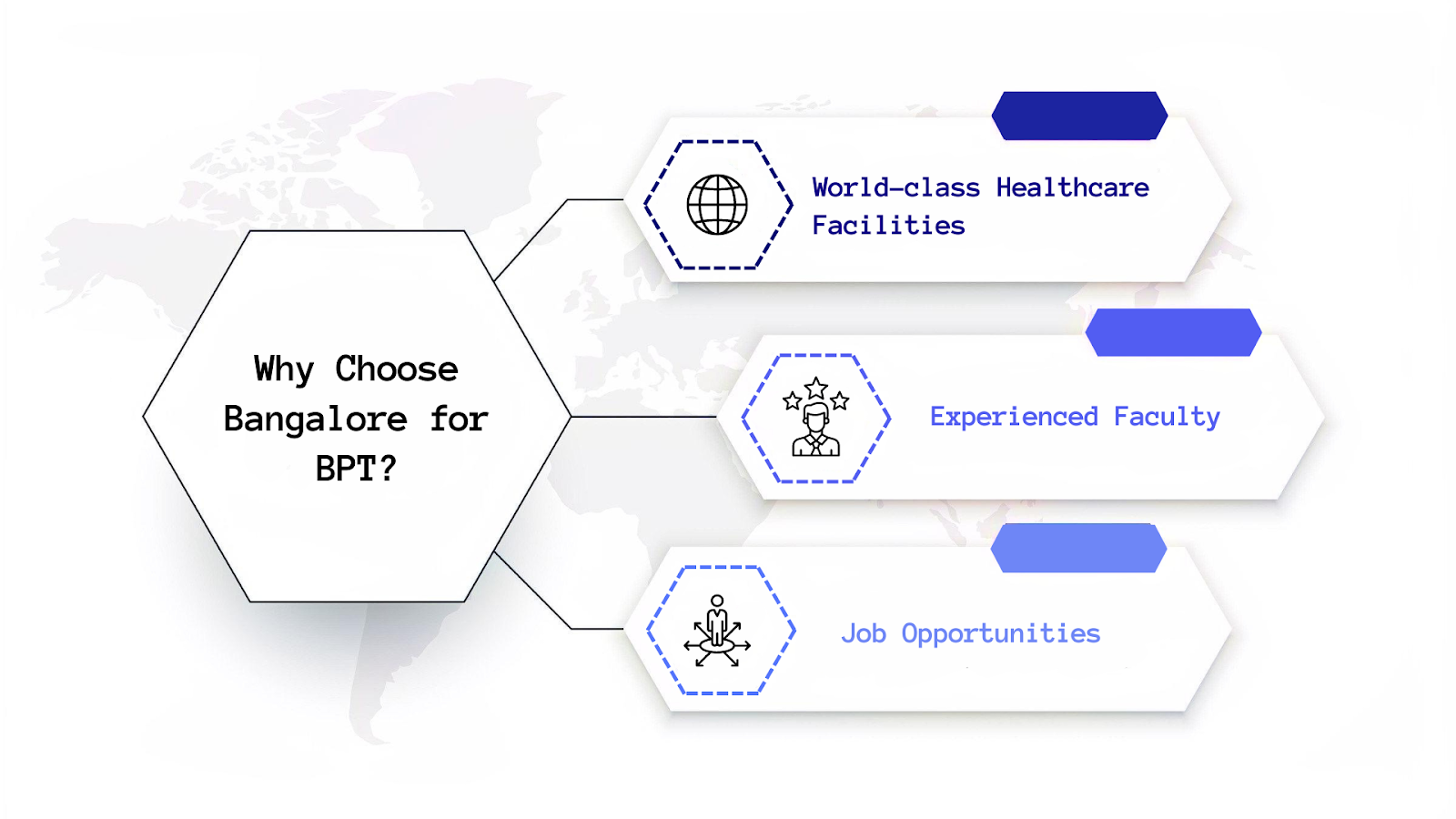 Why Choose Bangalore for BPT?