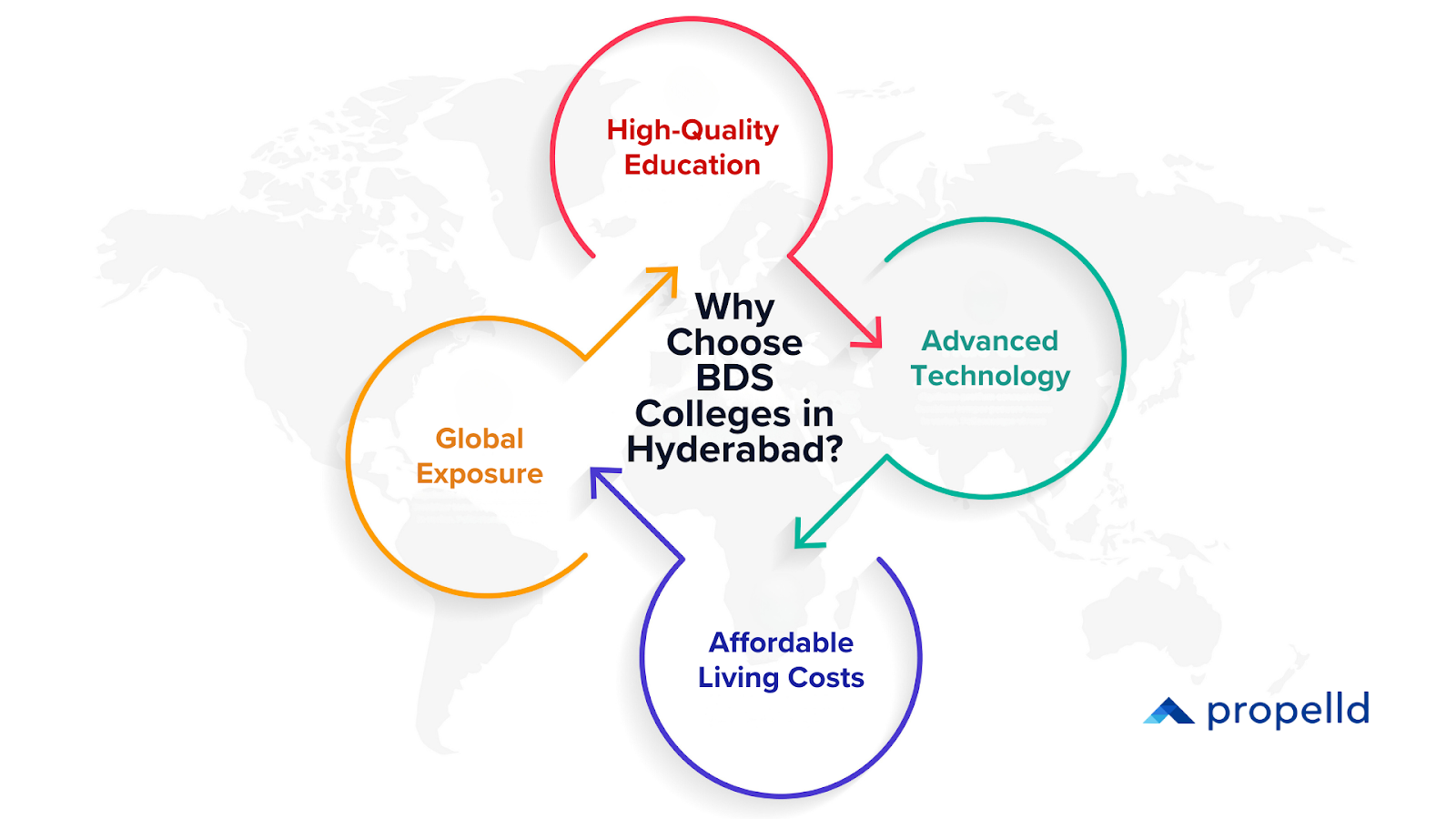 Why Choose BDS Colleges in Hyderabad?