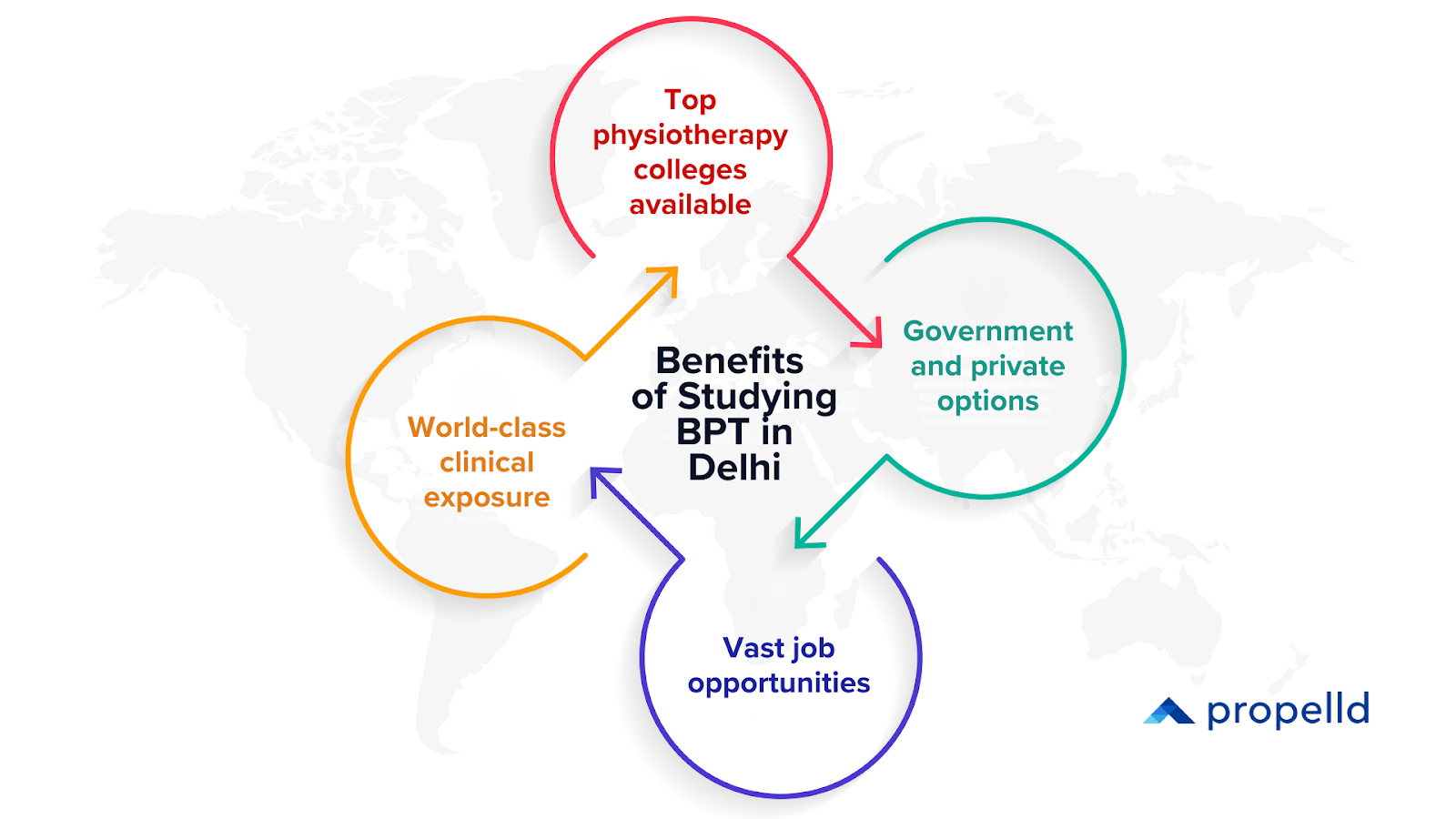 Why Study BPT in Delhi?