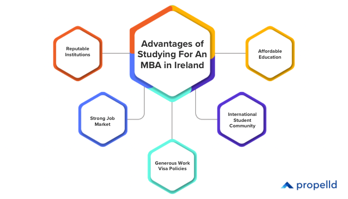Advantages of Studying For An MBA in Ireland