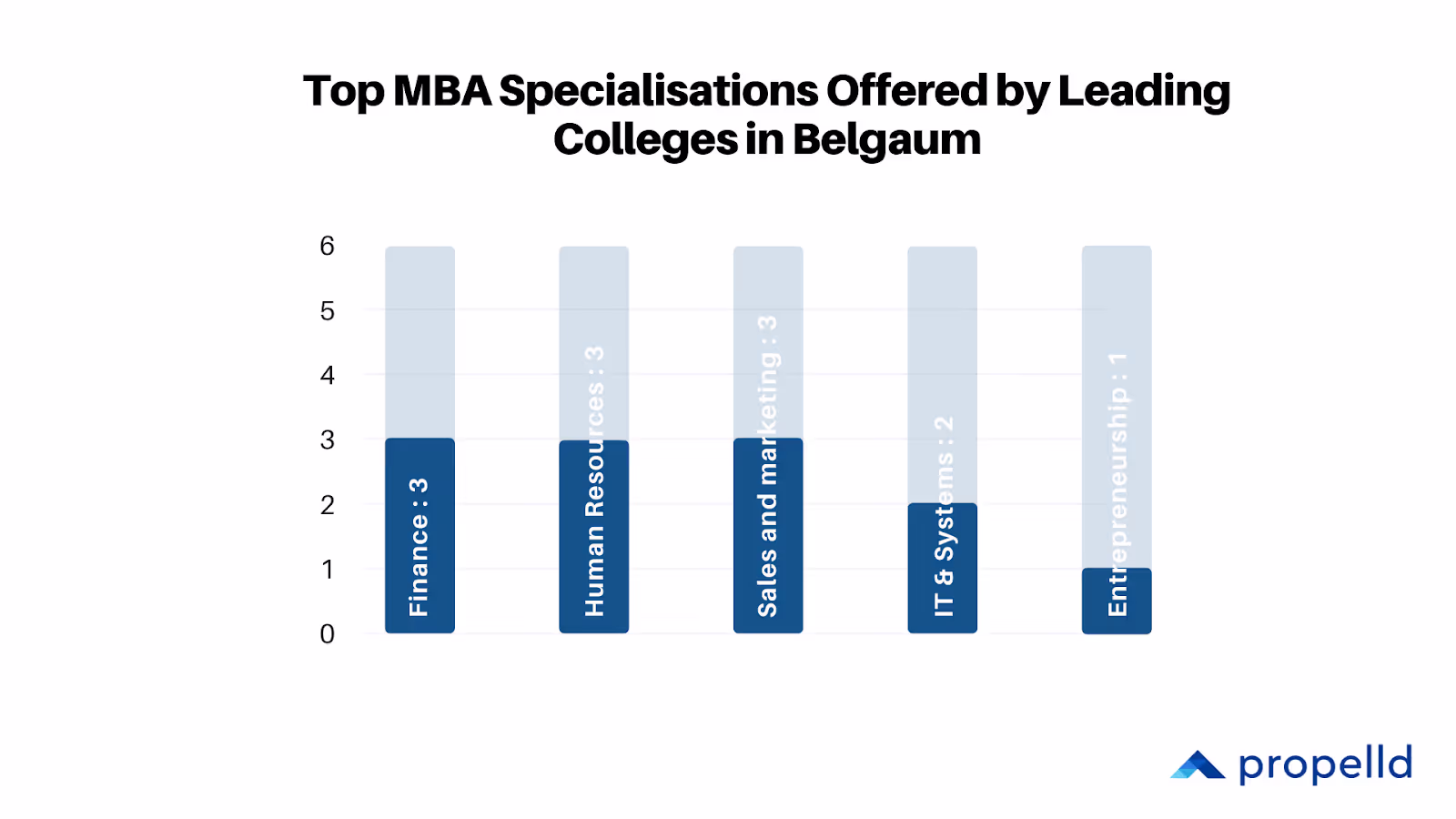 Top MBA Specialisations Offered by Leading Colleges in Belgaum