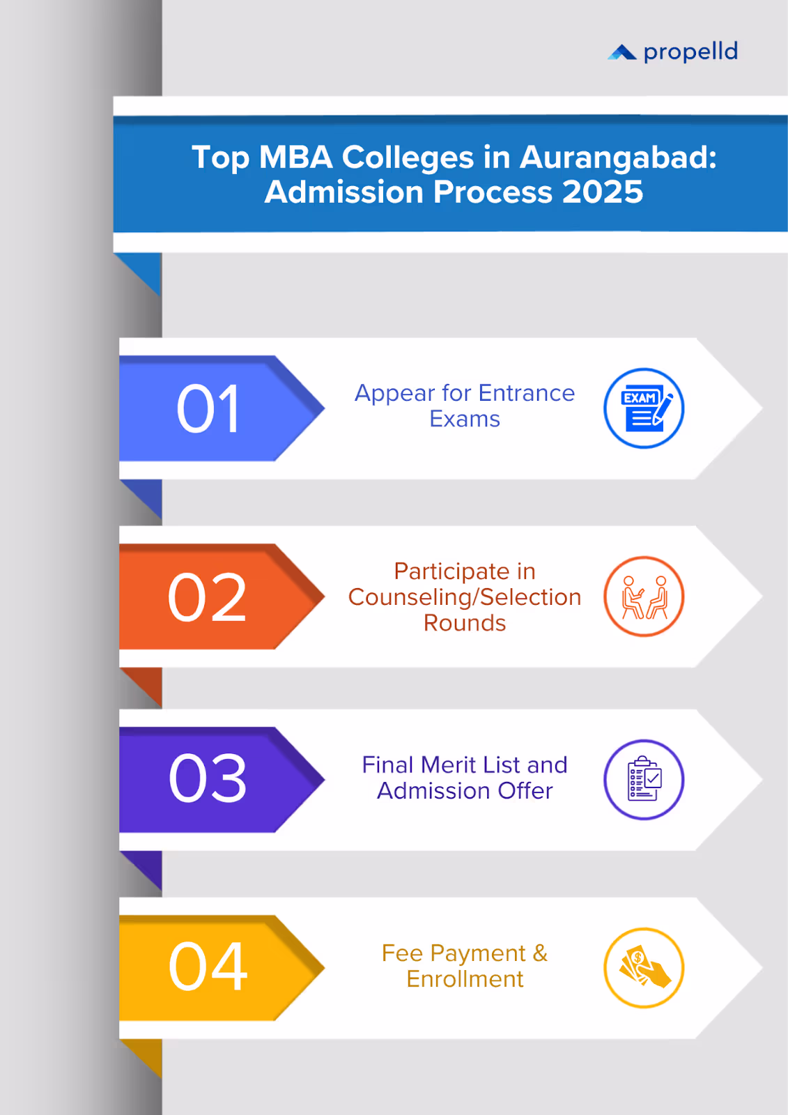 Top MBA Colleges in Aurangabad: Admission Process 2025