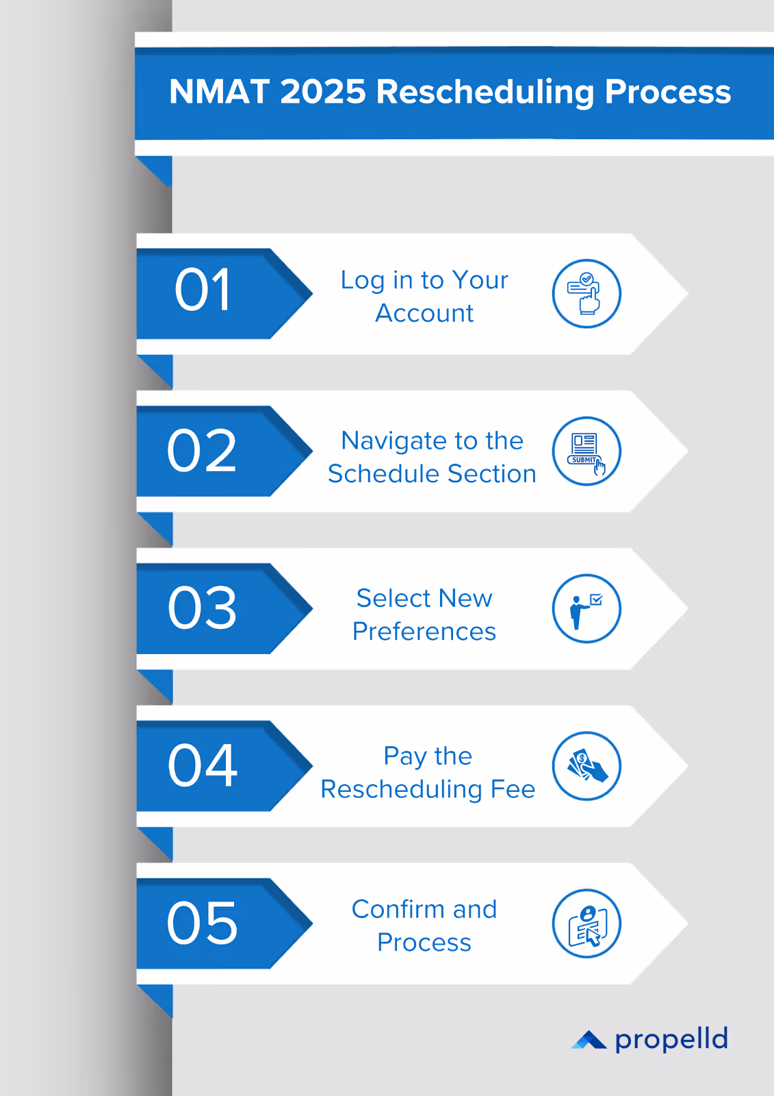 NMAT 2025 rescheduling process flowchart with five sequential steps