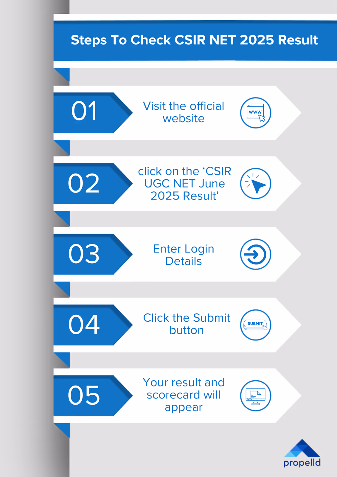 Steps To Check CSIR NET 2025 Result