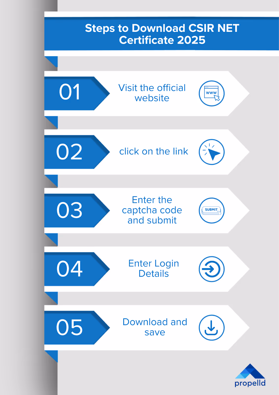 How to Download CSIR NET Certificate 2025?