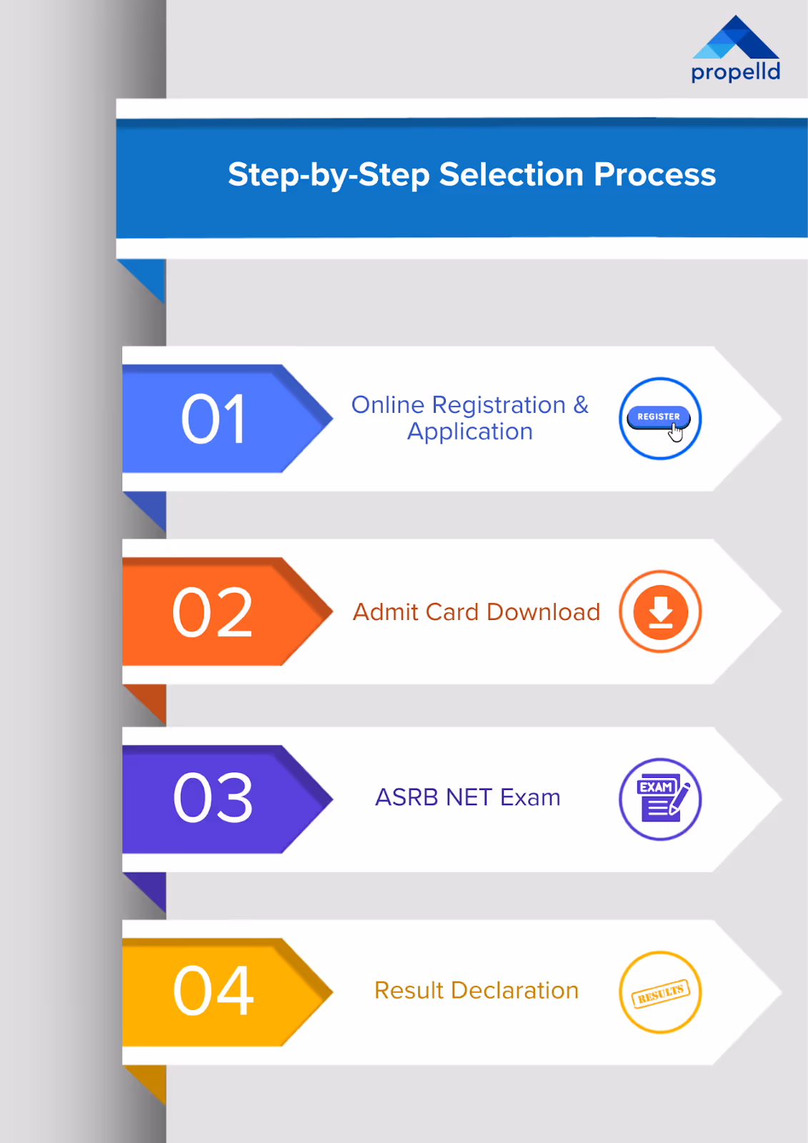 ASRB NET 2025: Step-by-Step Selection Process