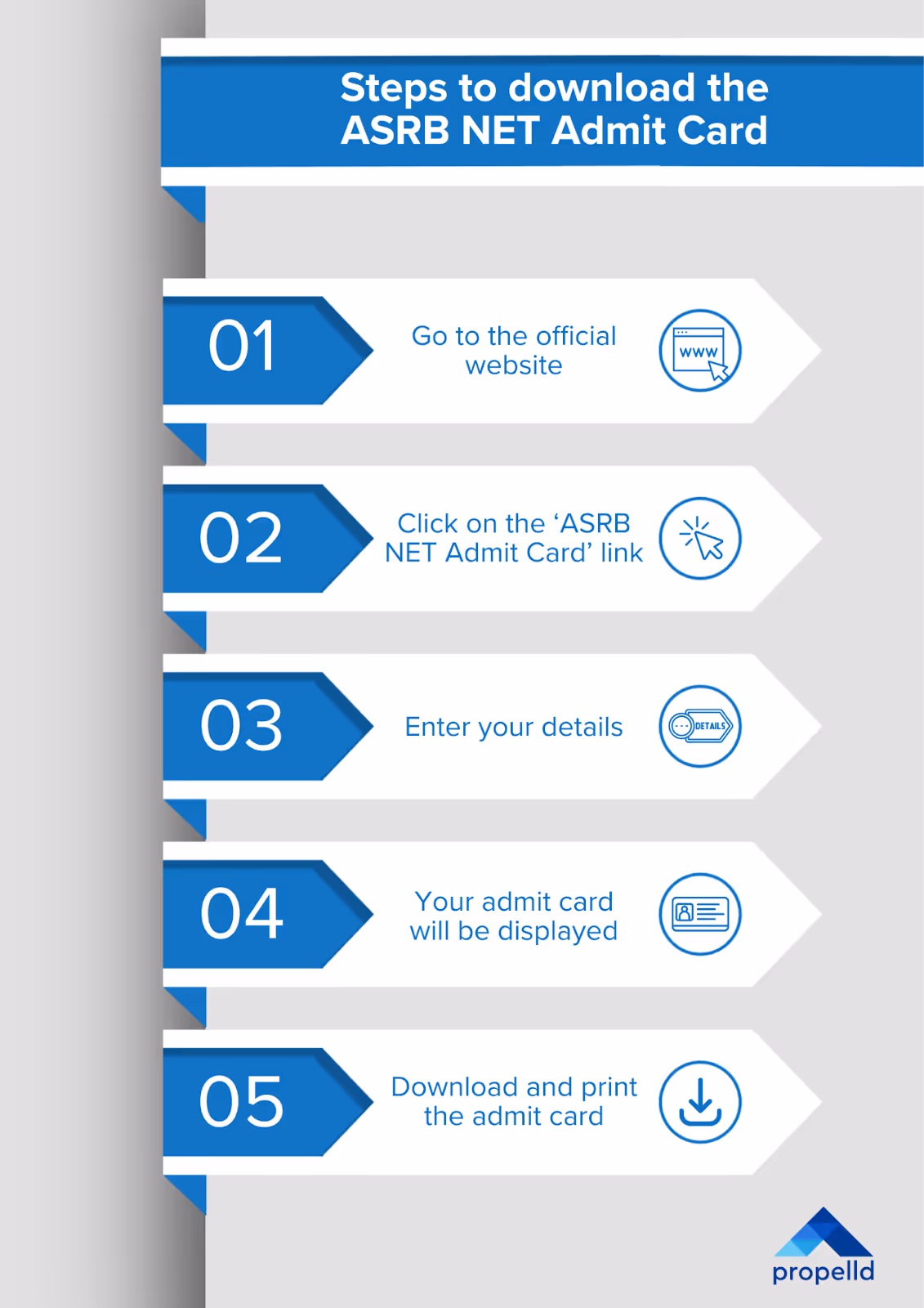 ASRB NET 2025: Admit Card Guidelines