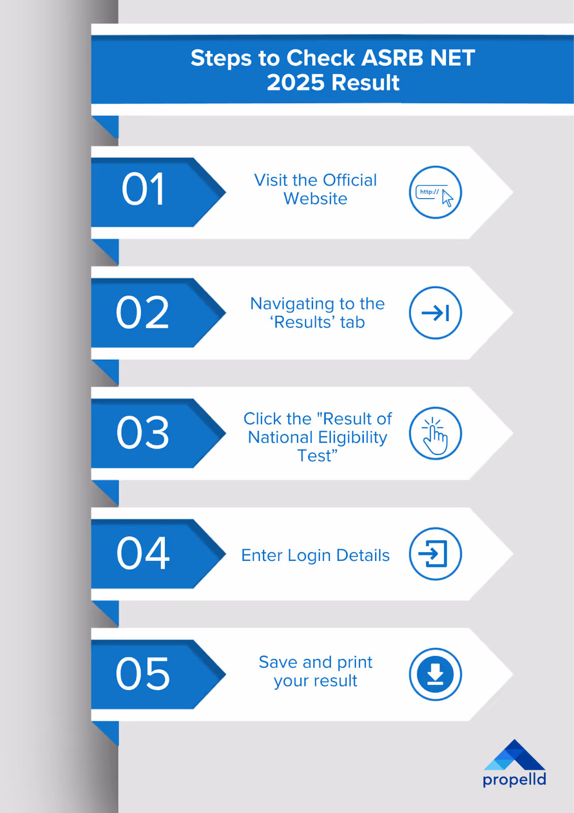 ASRB NET 2025 Result: How to Check?