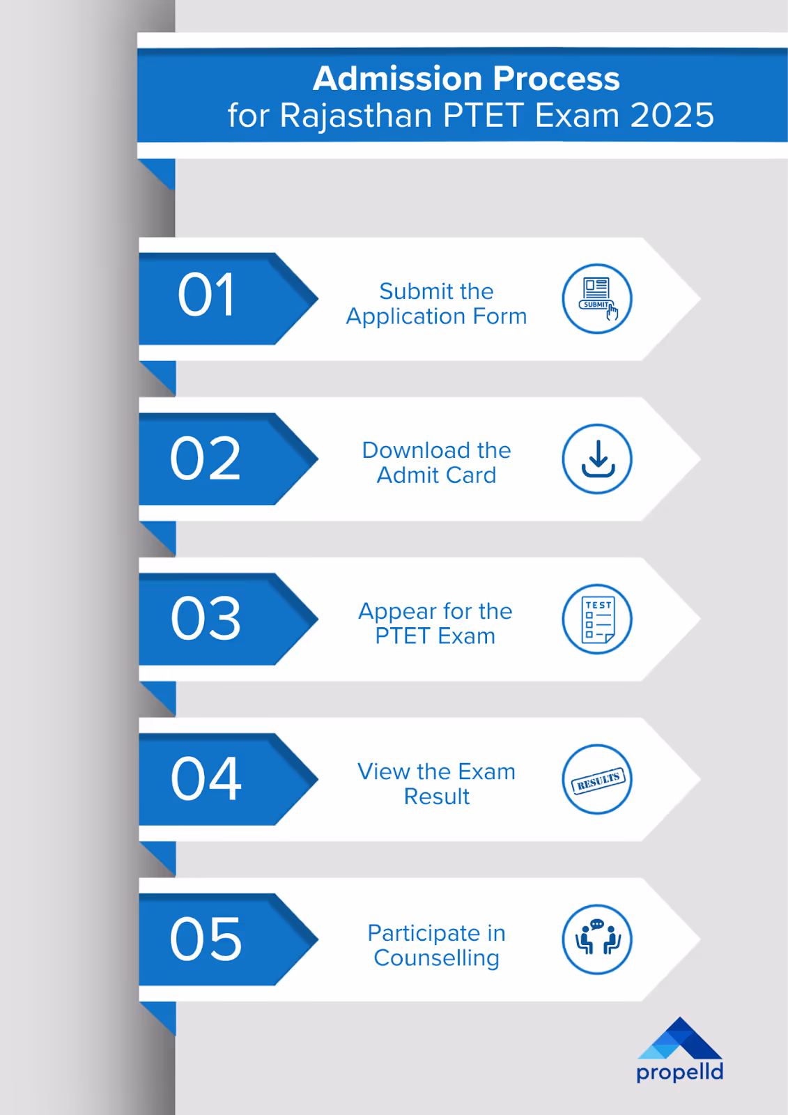 Admission Process for Rajasthan PTET Exam 2025