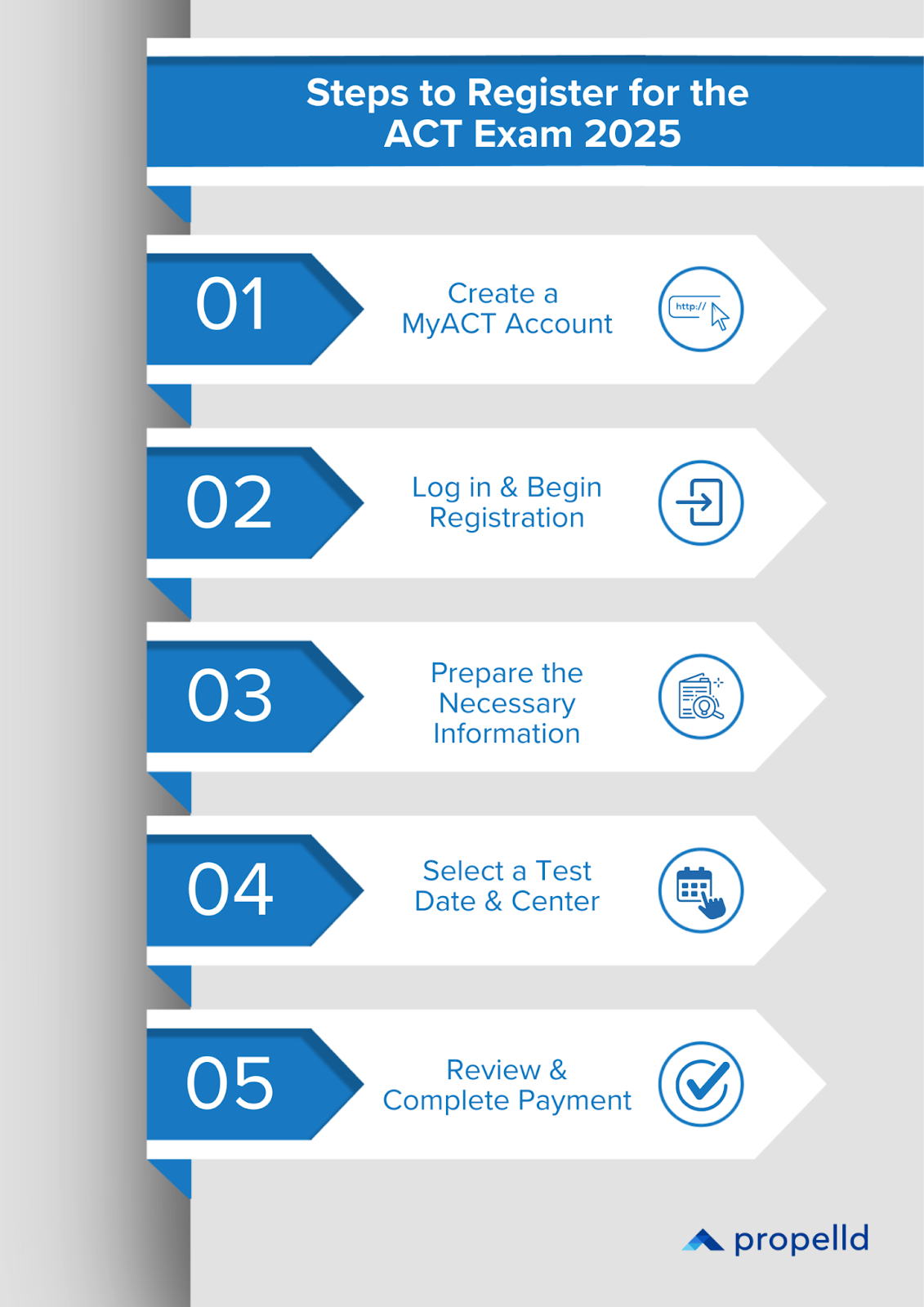 Step-by-step guide to registering for the ACT Exam in 2025