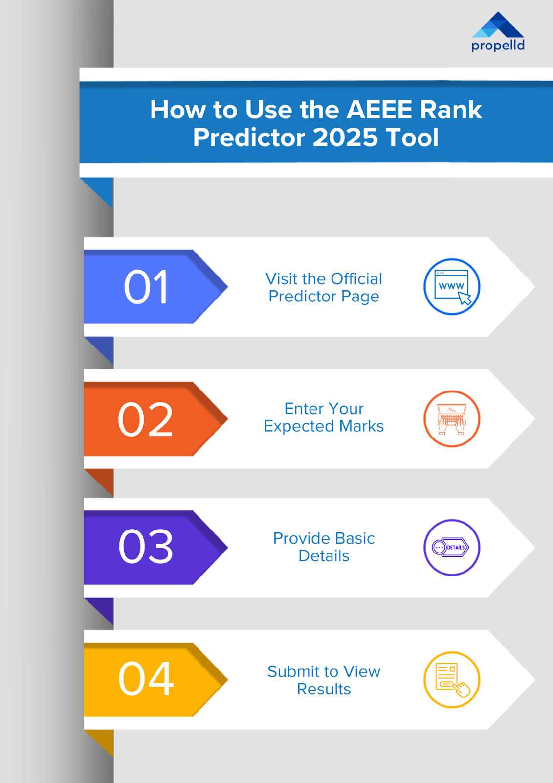 Step-by-step guide to using AEEE Rank Predictor 2025 Tool