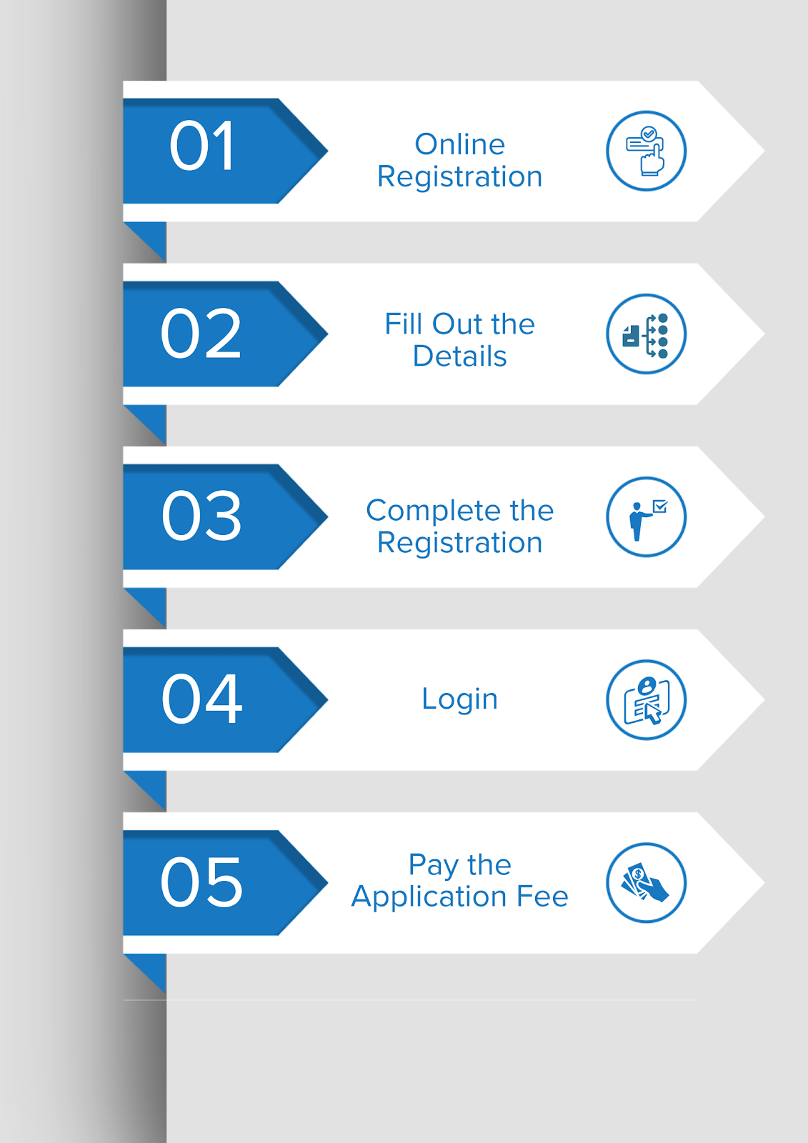 Five-step registration process with online steps and icons