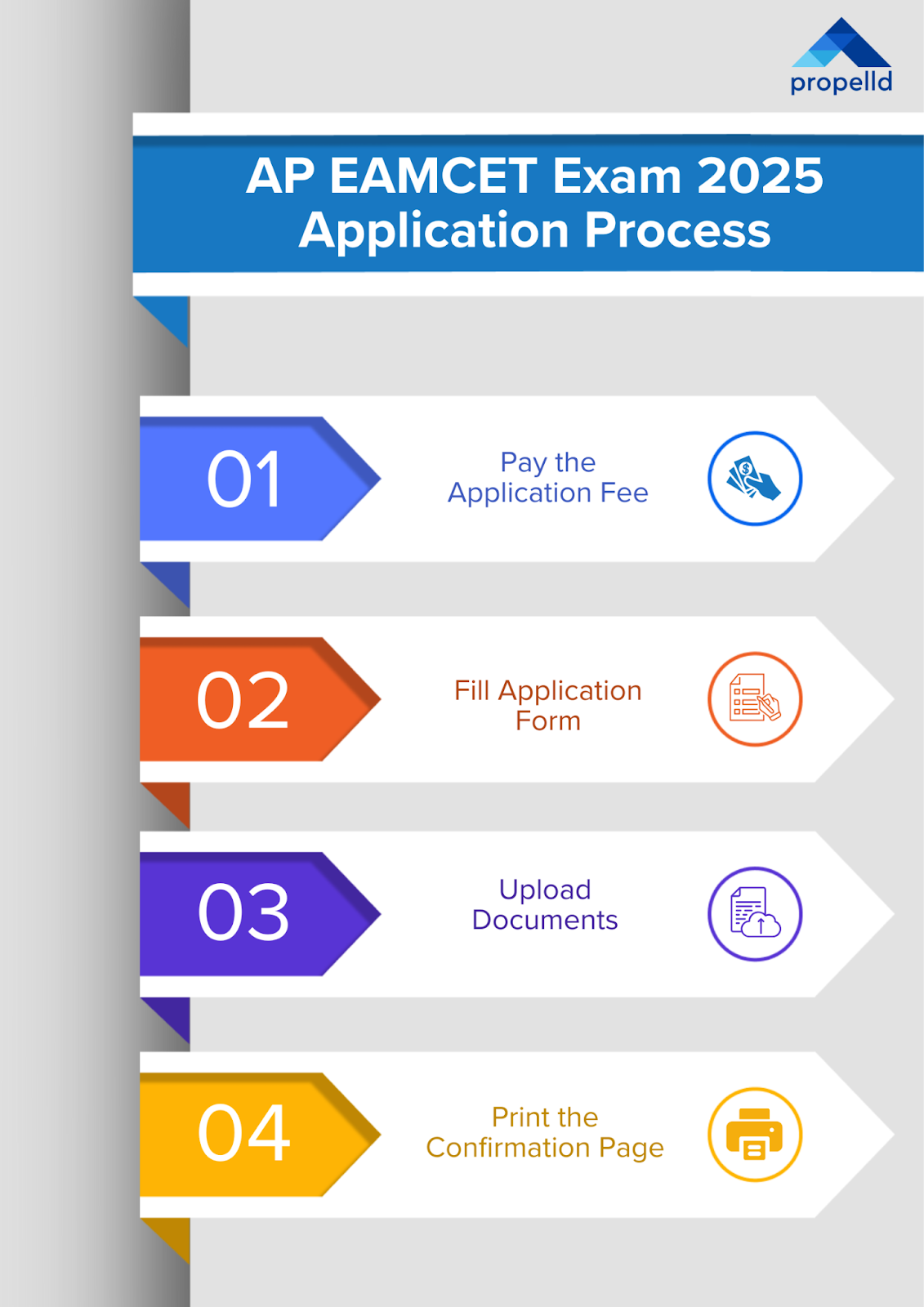 AP EAMCET 2025 exam application process in four sequential steps