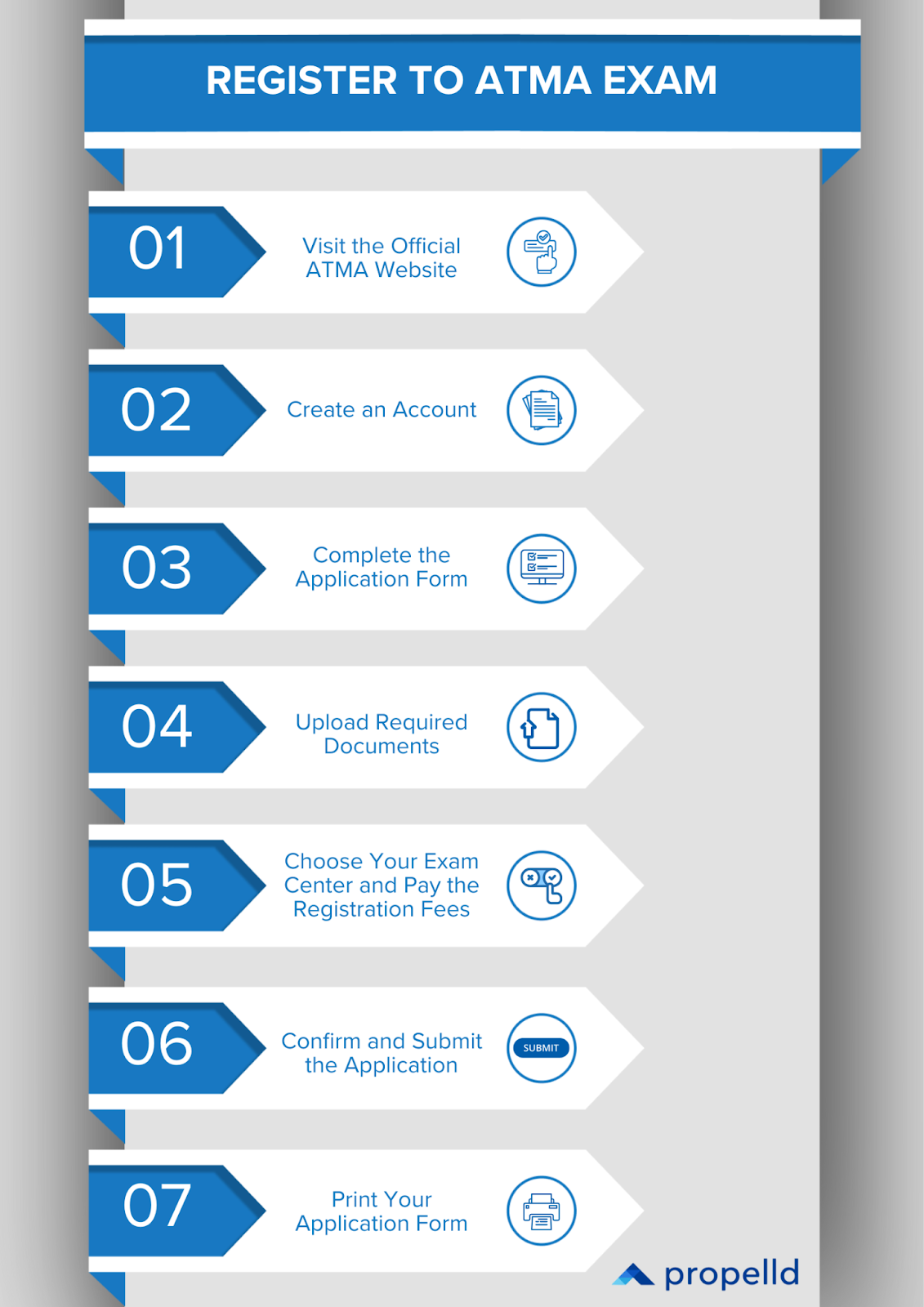 Step-by-step guide to registering for the ATMA exam