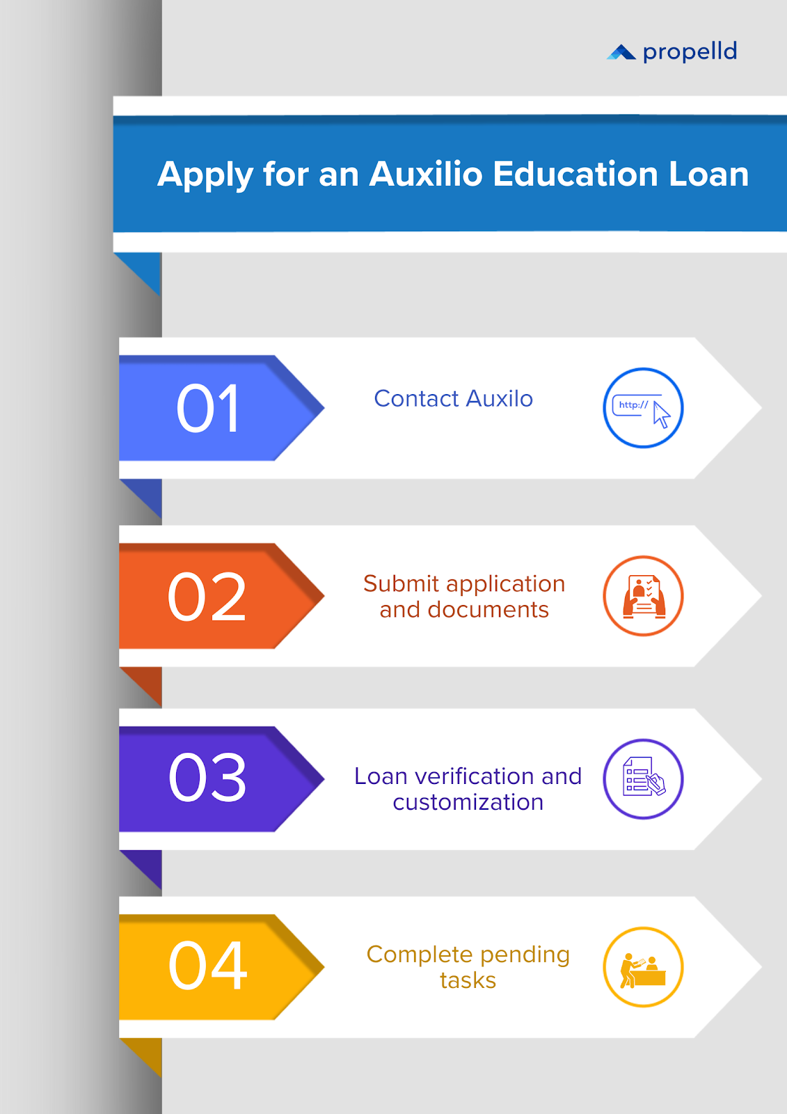 Propeld Auxilio Education Loan application process in four steps
