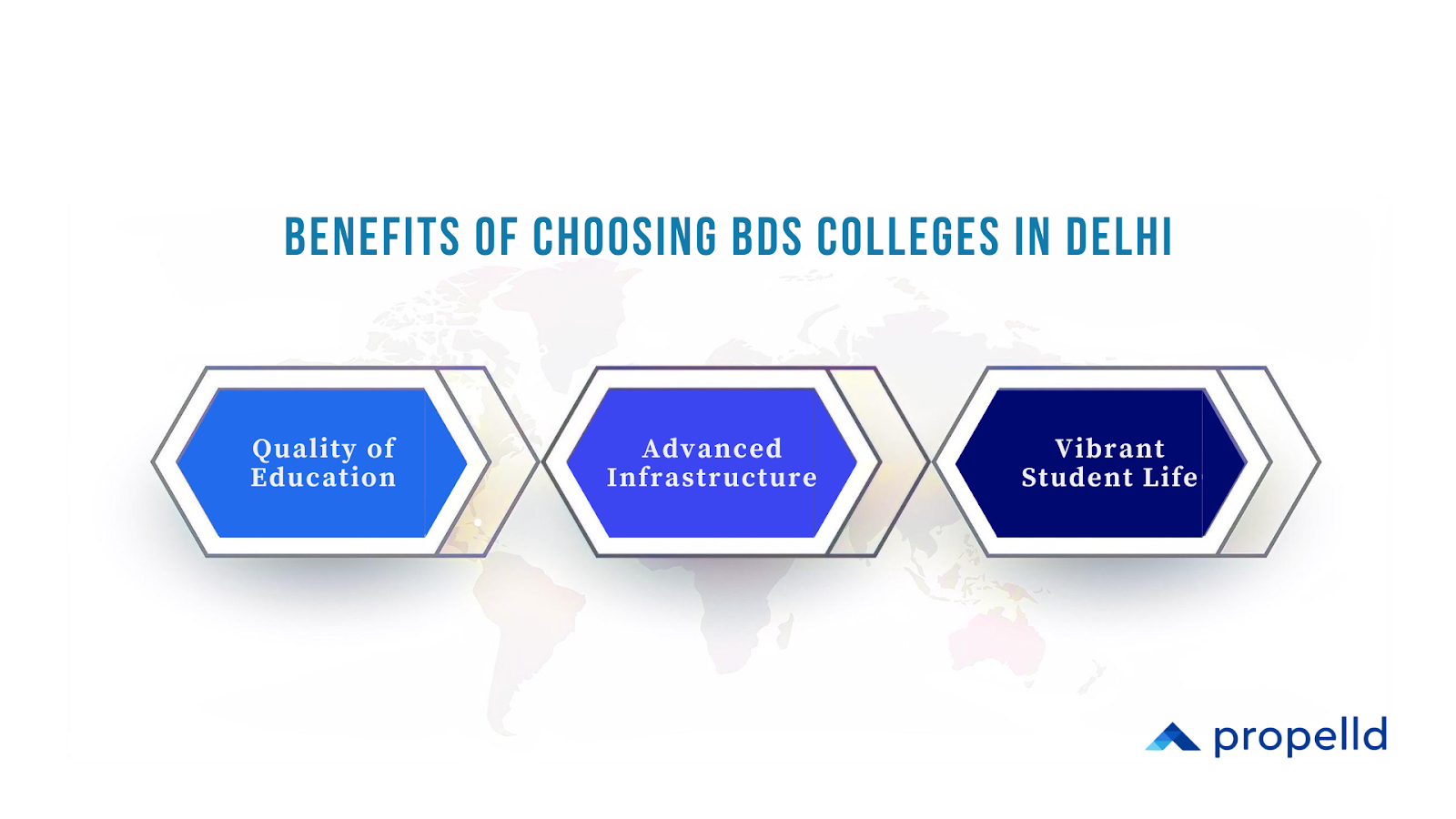Graphic highlighting three benefits of BDS colleges in Delhi