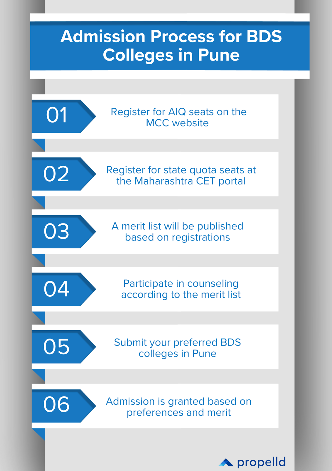 Step-by-step admission process for BDS colleges in Pune