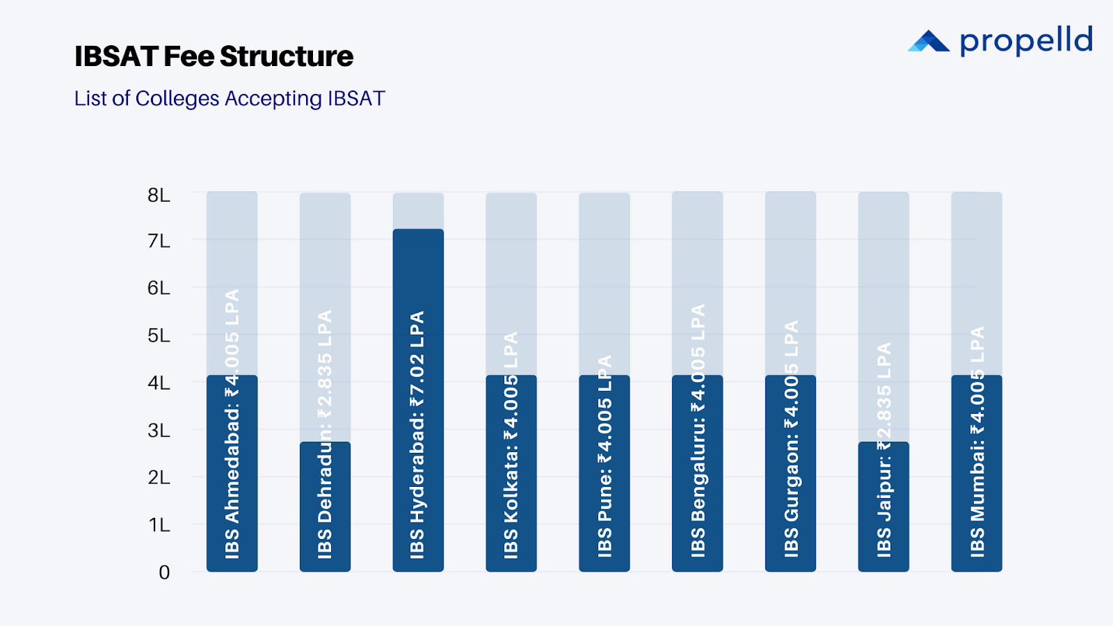 List of Colleges Accepting IBSAT 2024 Scores