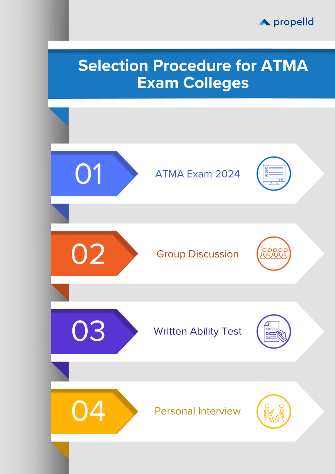Selection Procedure for ATMA Exam Colleges