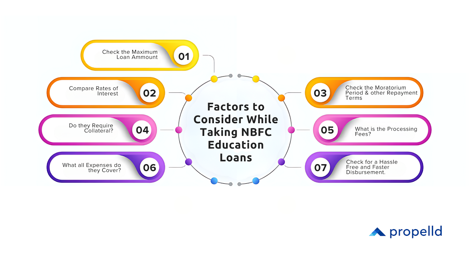 Factors to Consider While Taking NBFC Education Loans