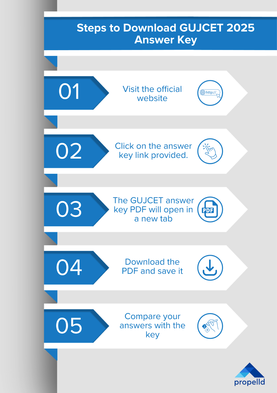 Steps to Download GUJCET 2025 Answer Key