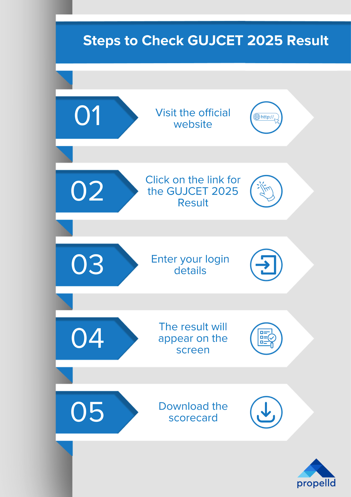 Steps to Check GUJCET 2025 Result