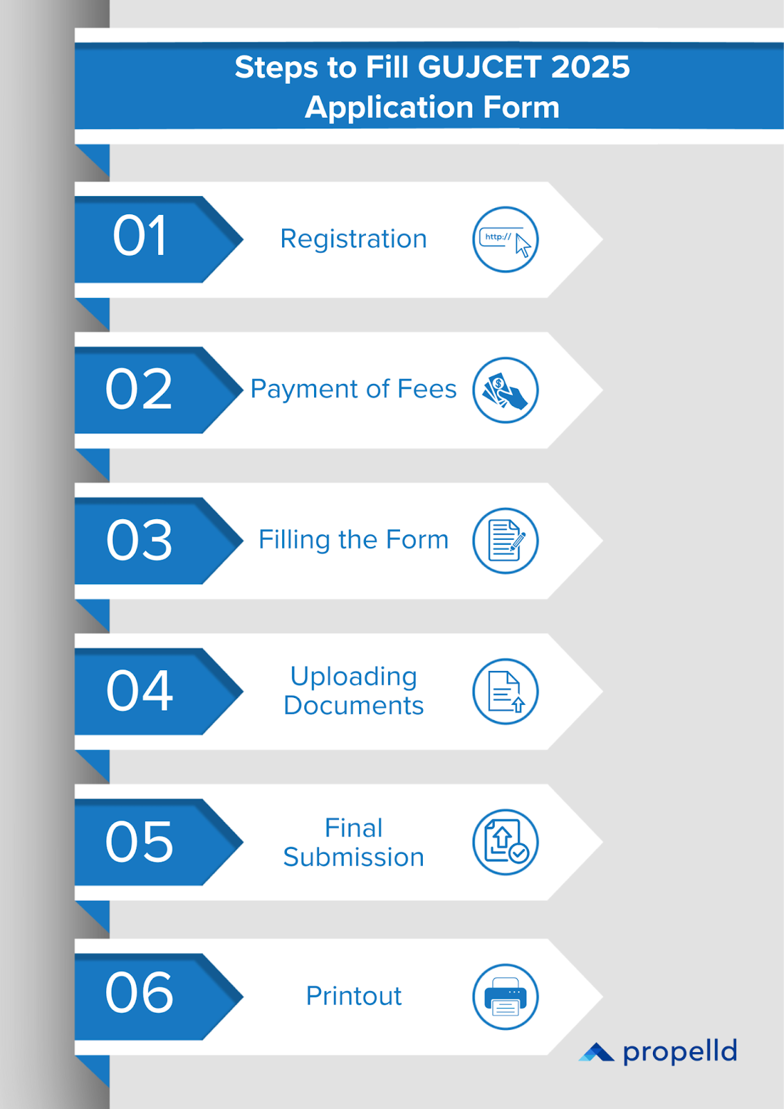 Steps to Fill GUJCET 2025 Application Form: