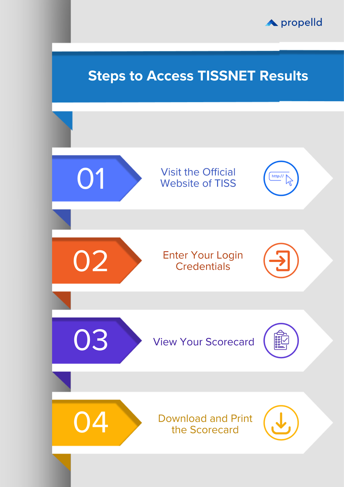 How to Access TISSNET Results?